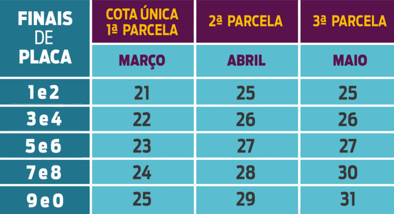 content 2022 03 17 ipva escala